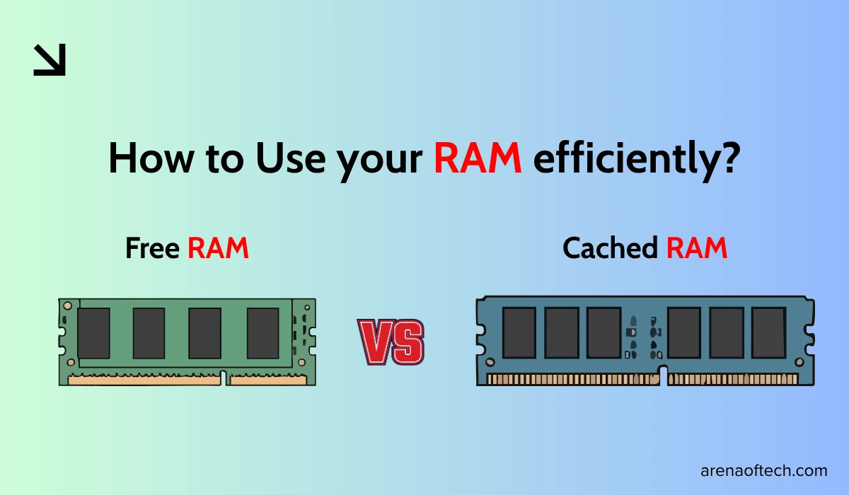 Technical infographic comparing the slow cold boots of free RAM versus the high-speed warm boots of cached RAM on Android systems.